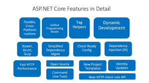 New Features in .NET Core 6: What’s New and Improved?